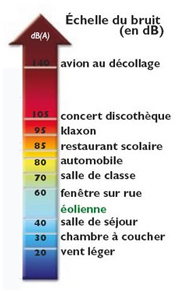 surdite-audition-ifram-echelle